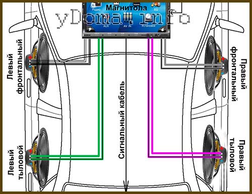Цветовая схема подключения динамиков в автомагнитоле