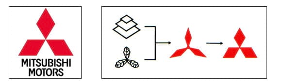Расшифровка логотипа Mitsubishi